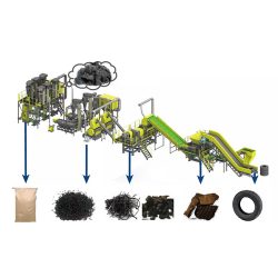 Tire Rubber Recycling Production Machine Line TR01