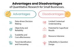 Advantages and Disadvantages of Quantitative Research for Small Businesses