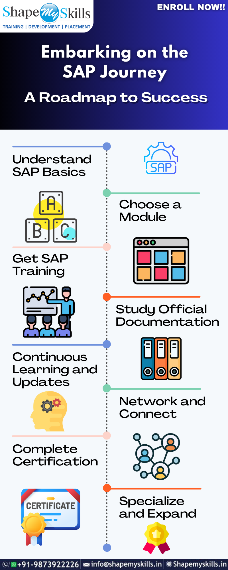 Embarking on the SAP Journey- A Roadmap to Success