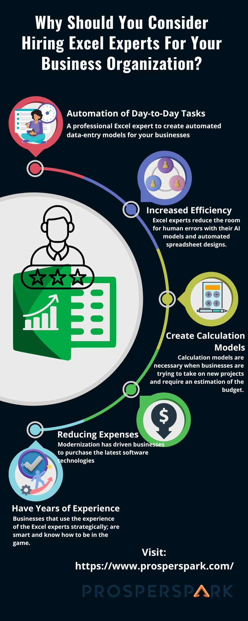 Why Should You Consider Hiring Excel Experts For Your Business Organization?