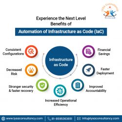 Experience the next level of benefits of automation of infrastructure as code (Iac)