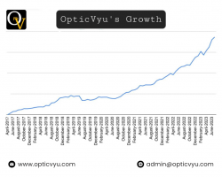 OpticVyu’s Growth