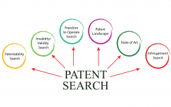 InventionIP: Streamline Your USPTO Patent Search Effortlessly