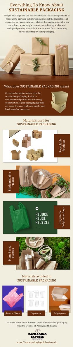 All you need to know about Sustainable Packaging