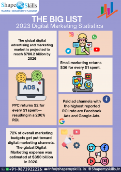 The Big List- 2023 Digital Marketing Statistics