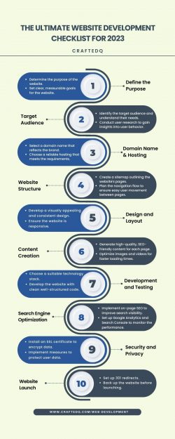 The Ultimate Website Development Checklist for 2023 – CraftedQ