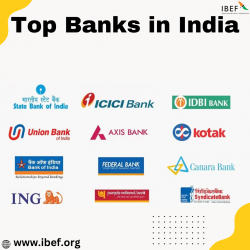Top Banks in India – IBEF