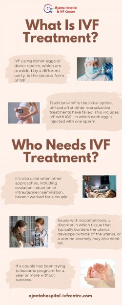What Is IVF Treatment? When Do I Need It?