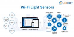 Advantages of Using Environmental Wi-Fi Light Sensors