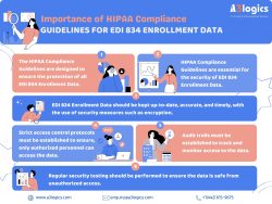 Protecting patient privacy and data integrity through HIPAA compliance guidelines.