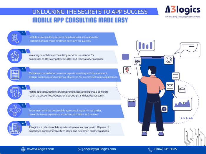 Discover the Secrets to App Success with Expert Mobile App Consulting!