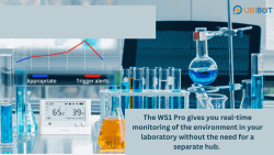 Accurate Temperature Monitoring Over Your Lab – WS1 PRO