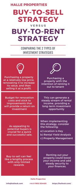 Buy-to-Sell vs Buy-to-Rent. Which one is best for you?