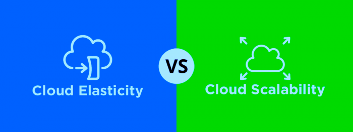 Scalability and Elasticity in the Cloud