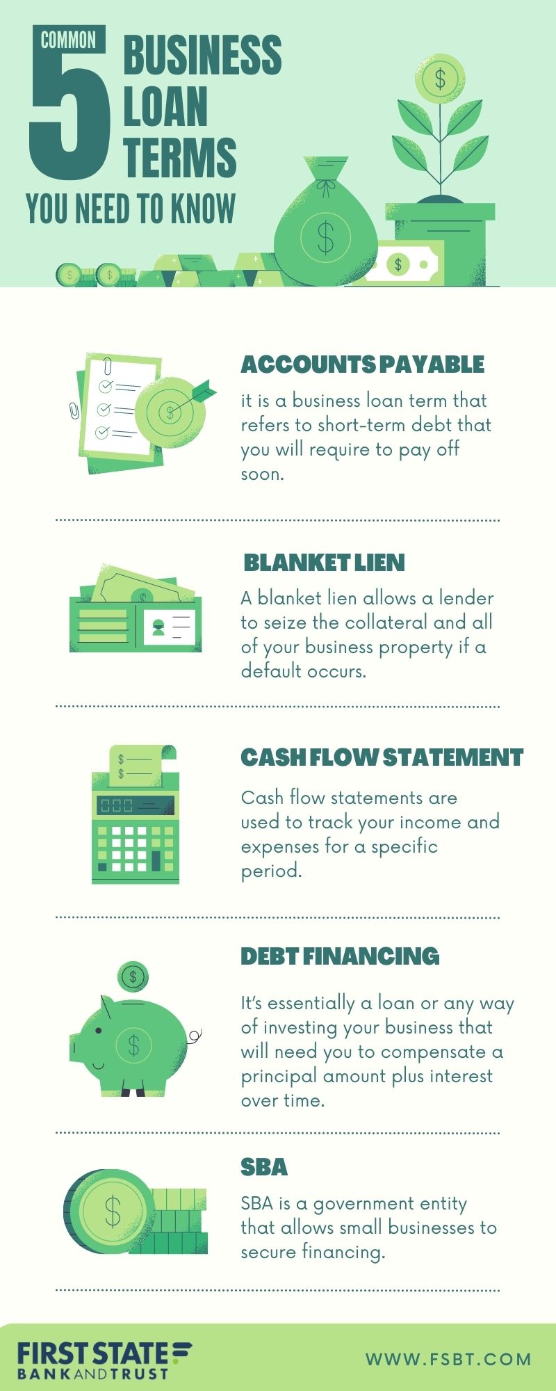 Five Common Business Loan Terms You Need to Know