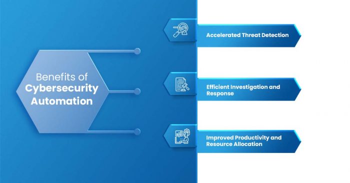 Benefits of Cybersecurity Automation