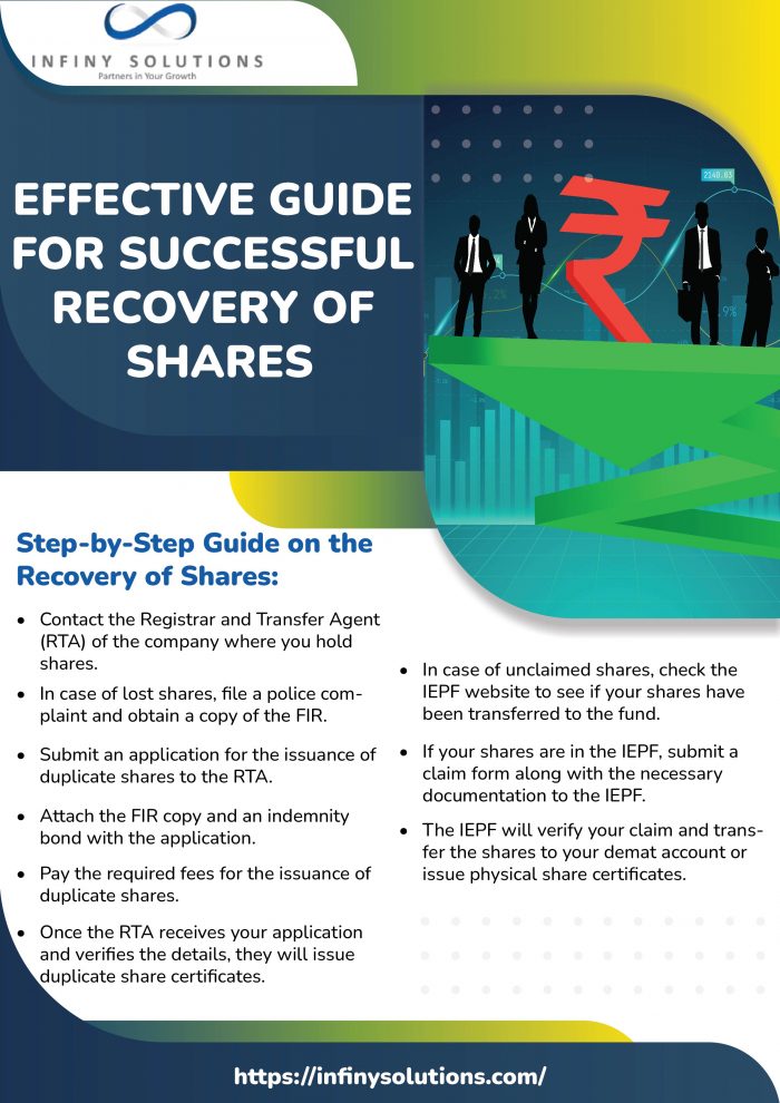 Effective Guide for Successful Recovery of Shares