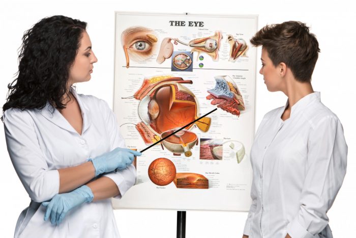 Looking for the best eye surgeons?