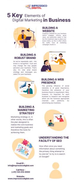 5 Key Elements of Digital Marketing in Business