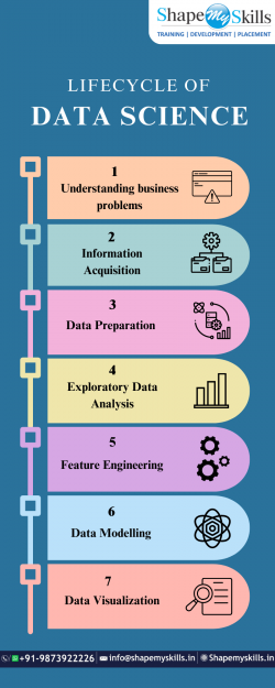 Best Data Science Training in Noida