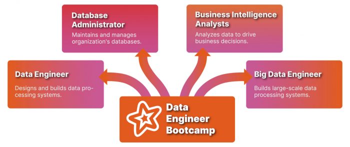 Data Engineer Bootcamp