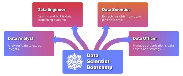 Data Scientist Bootcamp