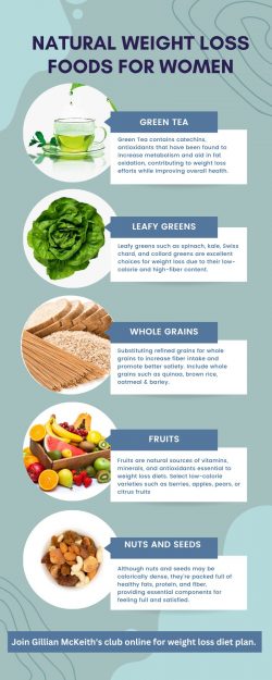 Natural Weight Loss Foods for Women