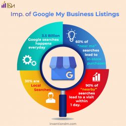 WHY GOOGLE MY BUSINESS LISTING IS IMPORTANT?