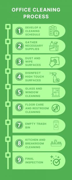 Office Cleaning Process – Multi Cleaning