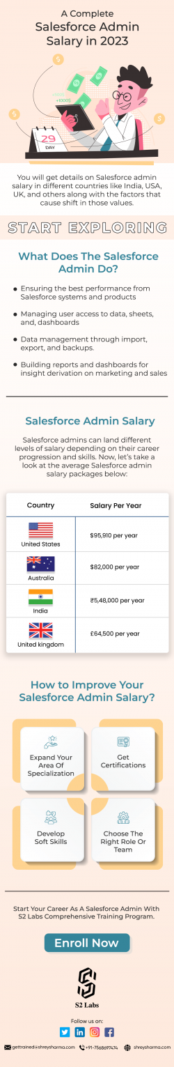 A Complete Guide To Salesforce Admin Salary in 2023