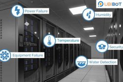 A Comprehensive Server Room Environmental Monitoring Equipment