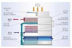 Hybrid Evaporative Cooler