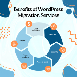 Benefits of WordPress Migration Services