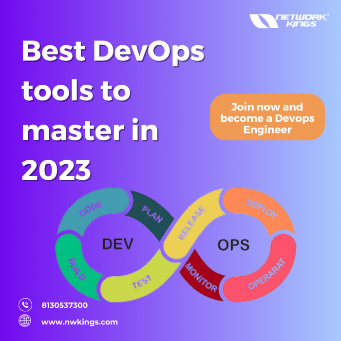 Best DevOps tools to master in 2023