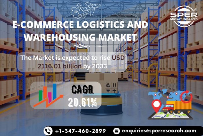 E-Commerce Logistics and Warehousing Market Share and Growth 2023, Emerging Trends, Revenue, Com ...