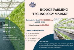 Indoor Farming Technology Market Growth, Share- Size, Revenue, CAGR Status, Business Opportuniti ...