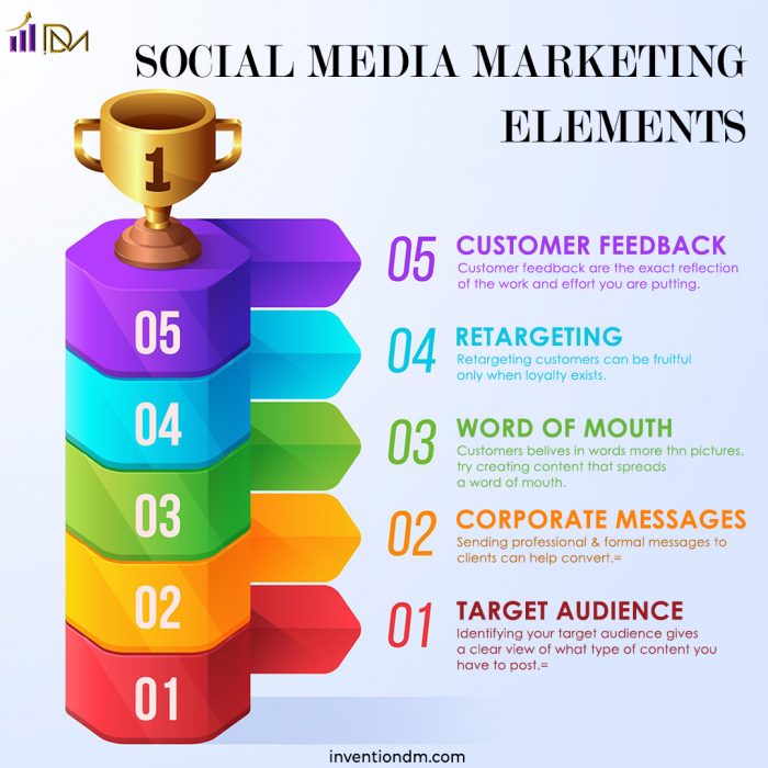 Social Media Marketing Elements