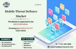 Mobile Threat Defense Market Trends 2023- Industry Share, Revenue, Growth Drivers, Business Chal ...