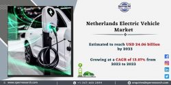 Netherlands Electric Vehicle Market Size 2023- Growth Drivers, Rising Trends, Demand, Business O ...
