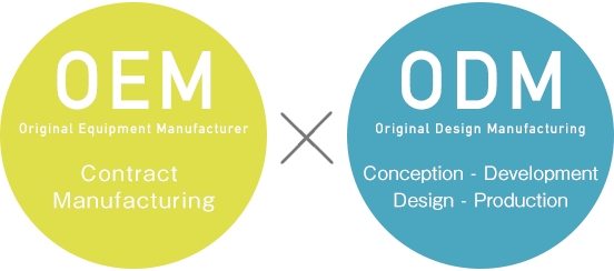 What is The Difference Between OEM & ODM?