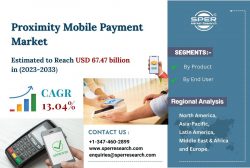 Proximity Mobile Payment Market Growth- Top Companies Share, Trends Analysis, Size to Surge at a ...