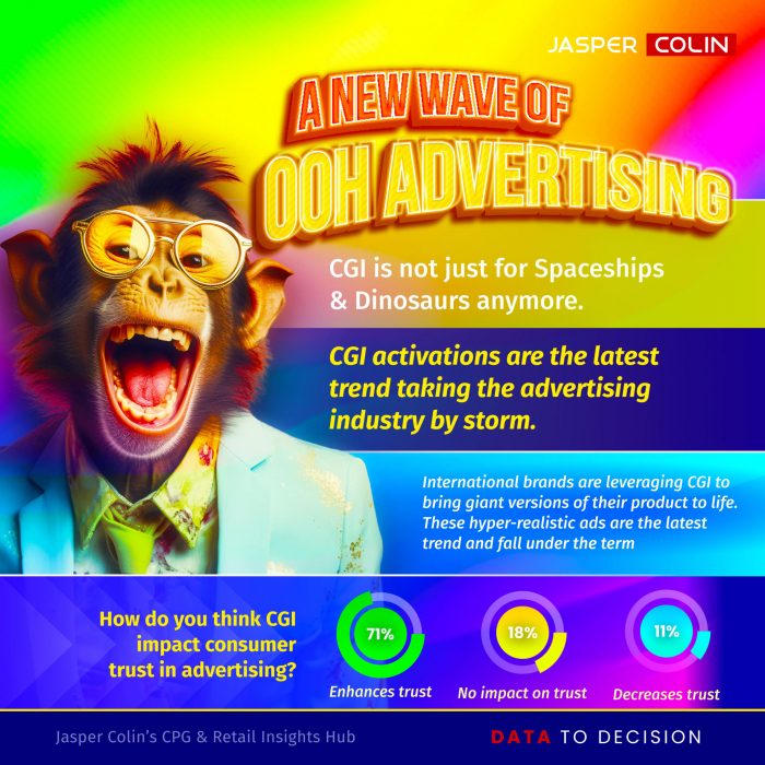 Elevate your Marketing Strategy With CGI Magic