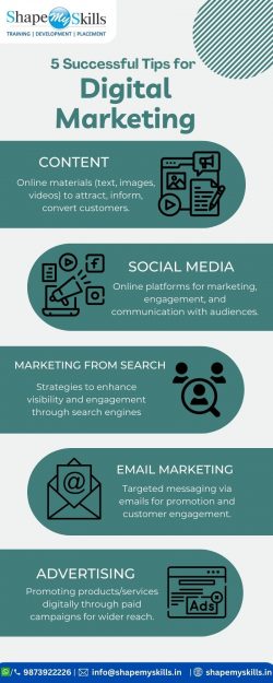 Successful Tips for Digital Marketing