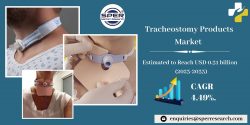 Tracheostomy Products Market Trends, Revenue, Share, Growth Drivers, Scope, Challenges, Business ...