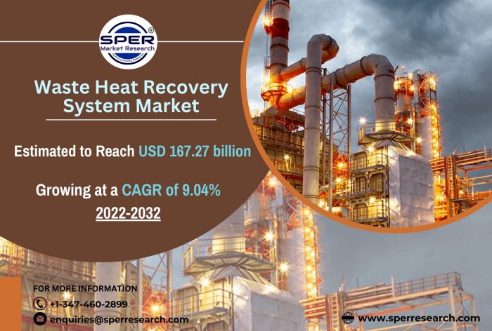 Waste Heat Recovery System Market Growth and Size 2023, Emerging Trends, Revenue, Scope, Busines ...