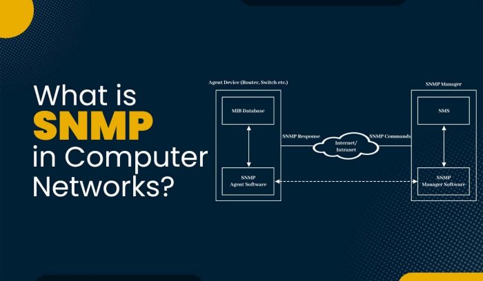 SNMP – Simple Network Management Protocol