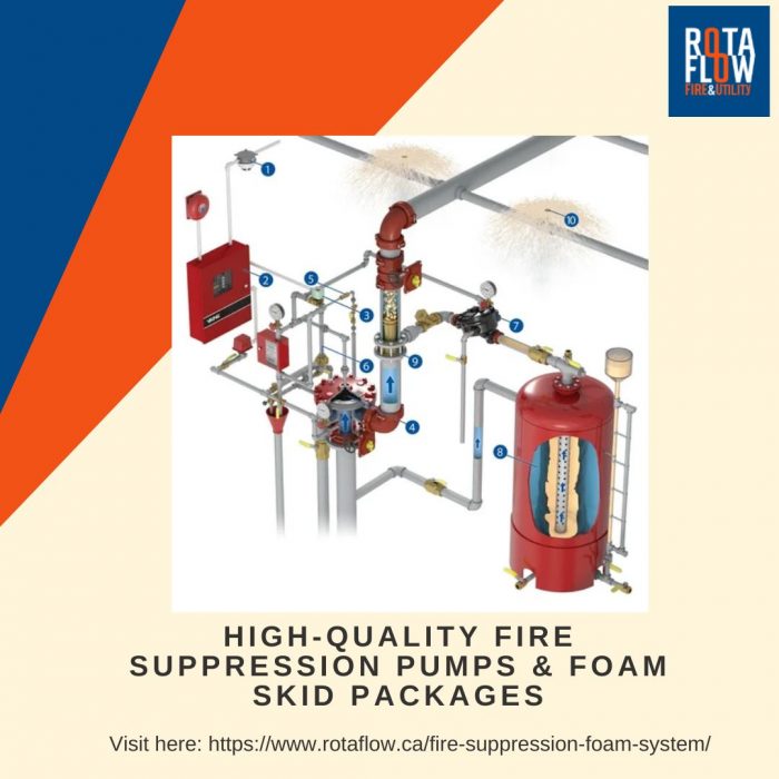 High-Quality Fire Suppression Pumps & Foam Skid Packages