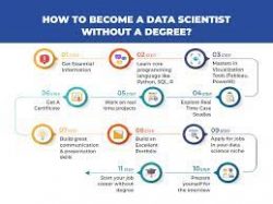Roadmap to Become a Data Analyst & Data Scientist