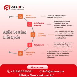 Agile Testing Life Cycle – Edu-Art