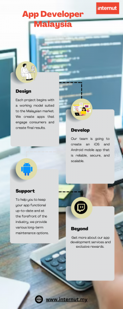 App Developer Malaysia
